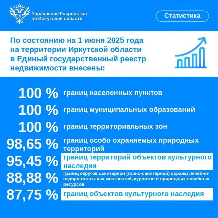 В Иркутской области реализуется комплексный план по наполнению ЕГРН актуальными данными В Иркутской области реализуется комплексный план по наполнению ЕГРН актуальными данными
