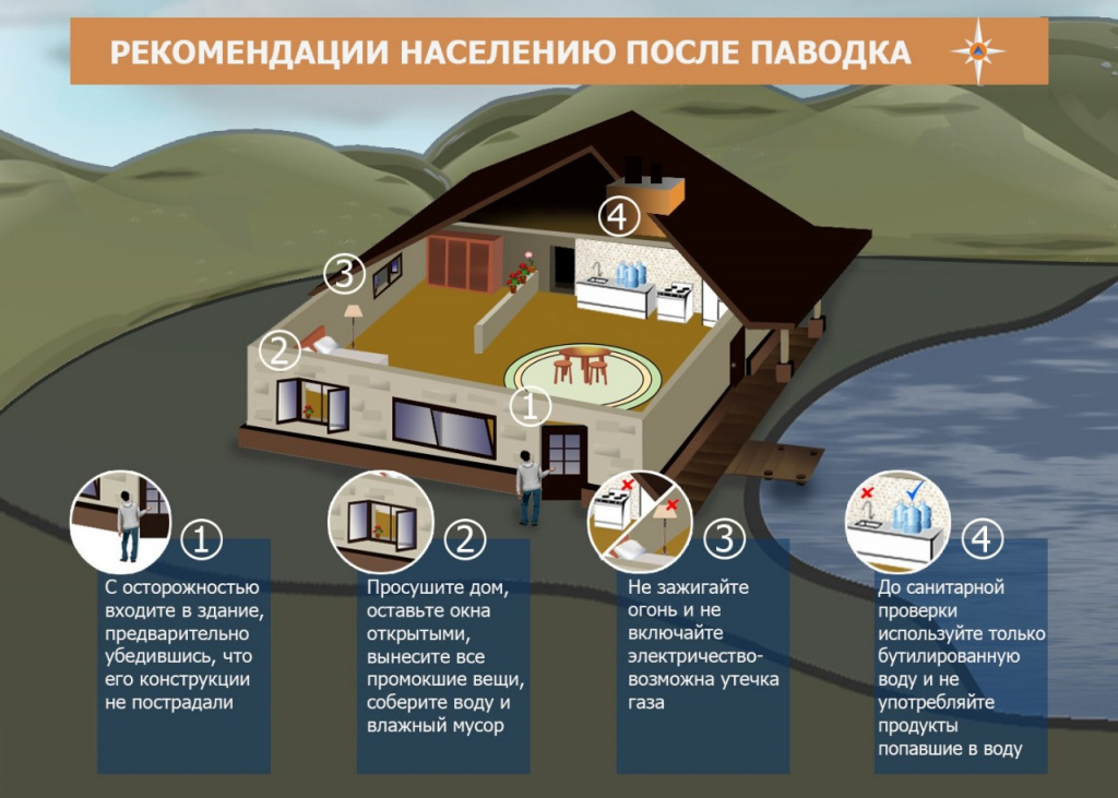 рекомедации населению после паводка.jpg