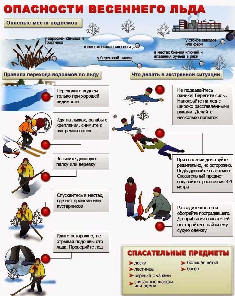 Памятка "Тонкий лед"