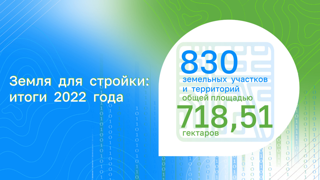 Земля для стройки итоги 2022 года.jpg