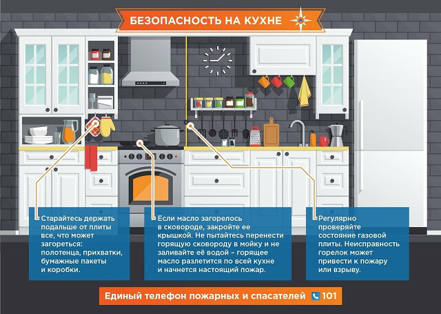 Правила пожарной безопасности на кухне.jpg