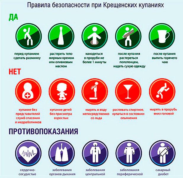 Правила безопасности при купании в крещенской купели