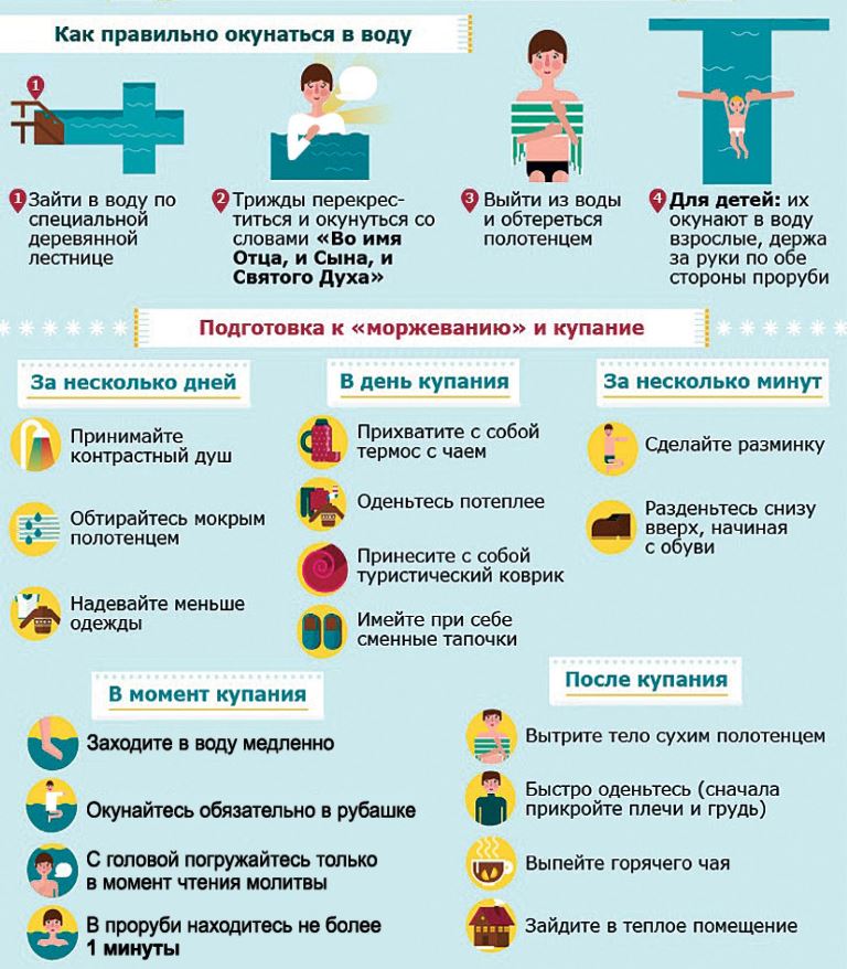 Правила безопасности при купании в крещенской купели