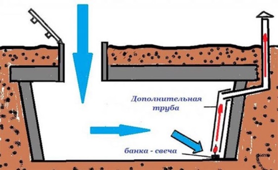 Пожарная безопасность при просушке погребов и подвалов.jpg